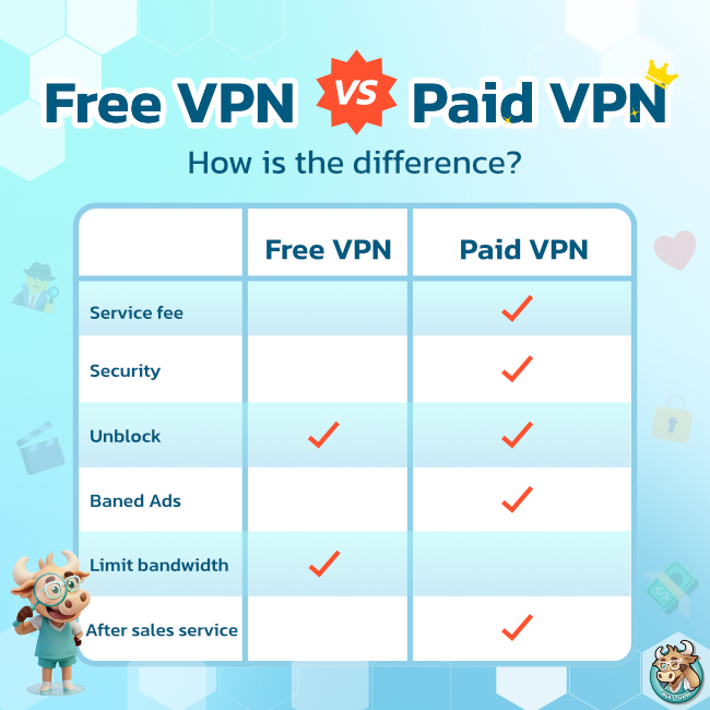 Compare free VPN with paid VPN.