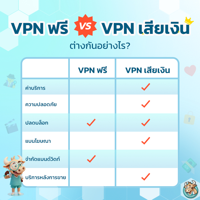 เปรียบเทียบ VPN ฟรี กับ VPN เสียเงิน