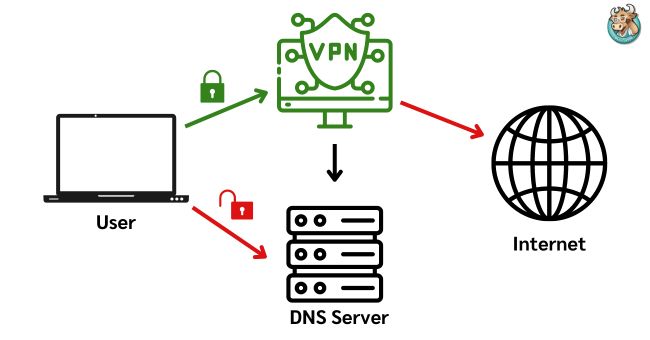 DNS Leak ทำอะไรได้บ้าง ?