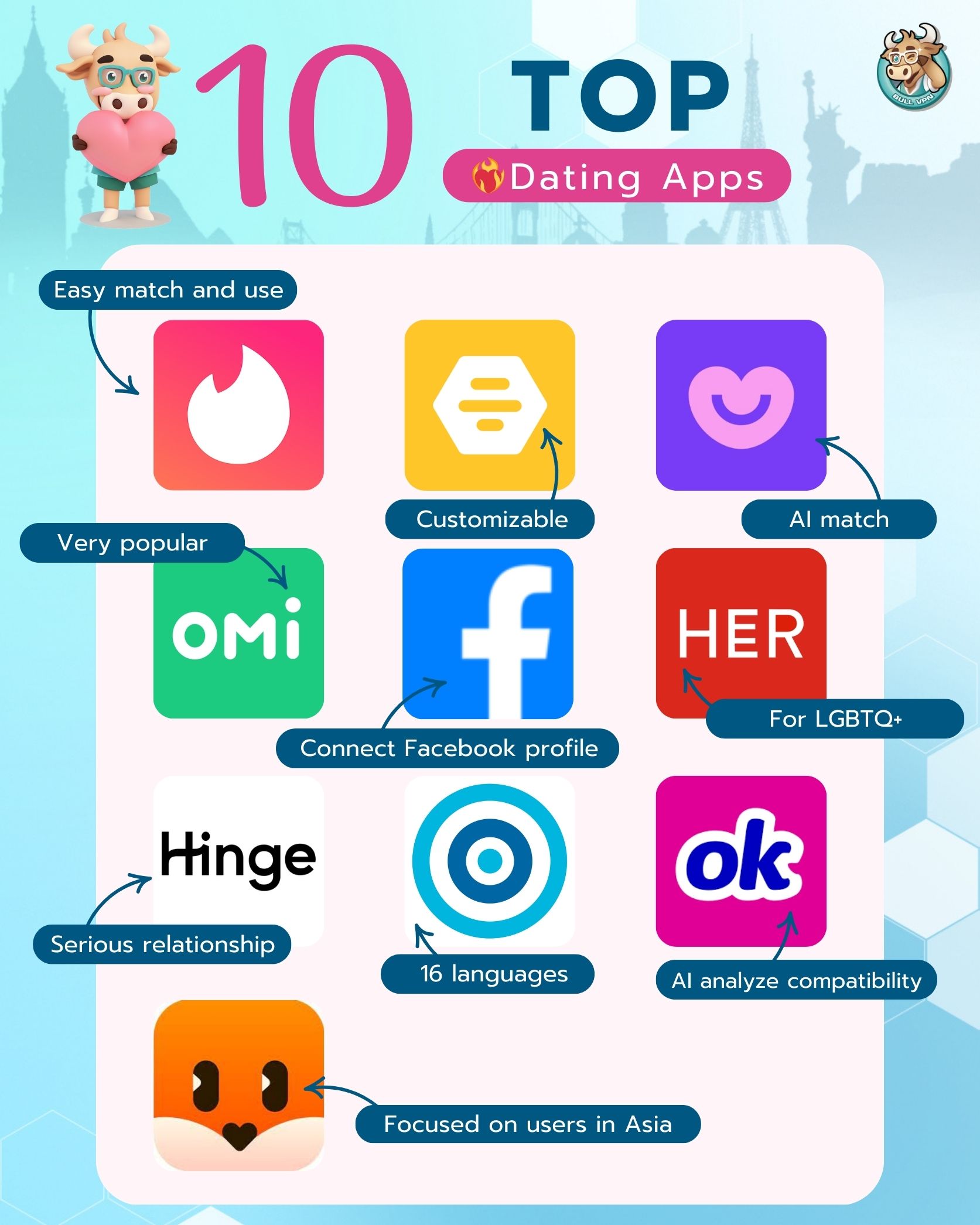 Top 10 Dating