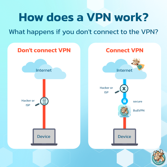 VPN and Reducing Digital Footprint