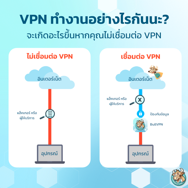 VPN กับการลด Digital Footprint