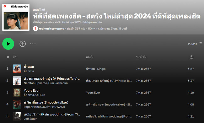 Spotify คืออะไร?